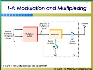 © 2008 The McGraw-Hill Companies
32
1-4: Modulation and Multiplexing1-4: Modulation and Multiplexing
Figure 1-11: Multiplexing at the transmitter.
 
