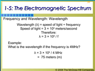 © 2008 The McGraw-Hill Companies
38
1-5: The Electromagnetic Spectrum1-5: The Electromagnetic Spectrum
Example:
What is the wavelength if the frequency is 4MHz?
Frequency and Wavelength: Wavelength
Wavelength (λ) = speed of light ÷ frequency
Speed of light = 3 × 108
meters/second
Therefore:
λ = 3 × 108
/ f
λ = 3 × 108
/ 4 MHz
= 75 meters (m)
 