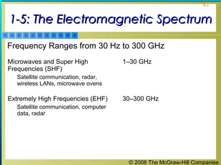 © 2008 The McGraw-Hill Companies
41
1-5: The Electromagnetic Spectrum1-5: The Electromagnetic Spectrum
Frequency Ranges from 30 Hz to 300 GHz
Microwaves and Super High
Frequencies (SHF)
Satellite communication, radar,
wireless LANs, microwave ovens
1–30 GHz
Extremely High Frequencies (EHF)
Satellite communication, computer
data, radar
30–300 GHz
 