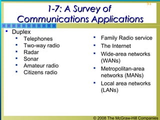 © 2008 The McGraw-Hill Companies
51
1-7: A Survey of1-7: A Survey of
Communications ApplicationsCommunications Applications
 Duplex
 Telephones
 Two-way radio
 Radar
 Sonar
 Amateur radio
 Citizens radio
 Family Radio service
 The Internet
 Wide-area networks
(WANs)
 Metropolitan-area
networks (MANs)
 Local area networks
(LANs)
 