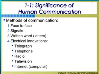 © 2008 The McGraw-Hill Companies
6
1-1: Significance of1-1: Significance of
Human CommunicationHuman Communication
 Methods of communication:
1.Face to face
2.Signals
3.Written word (letters)
4.Electrical innovations:
 Telegraph
 Telephone
 Radio
 Television
 Internet (computer)
 