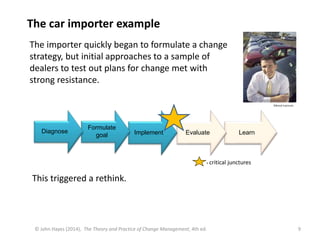 Chapter 1 - Process models of change part 1.pptx
