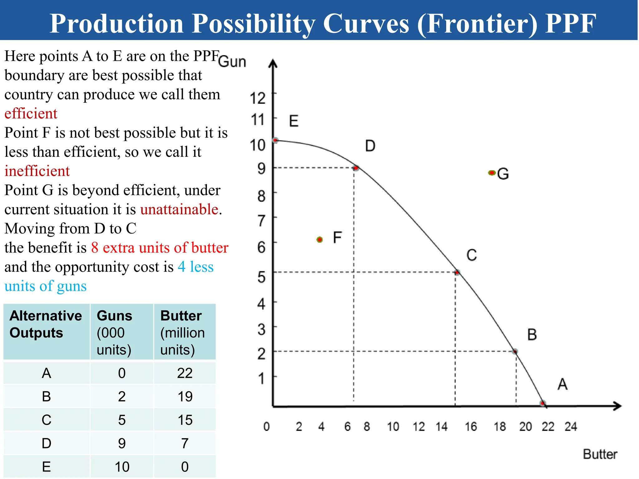 Chapter 1 Production Possibility Frontier pptx
