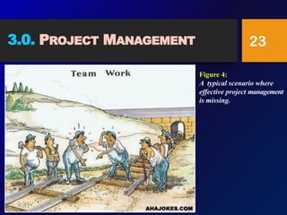 23
3.0. PROJECT MANAGEMENT
Figure 4:
A typical scenario where
effective project management
is missing.
 