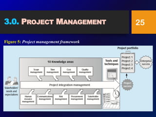 3.0. PROJECT MANAGEMENT
Figure 5: Project management framework
25
 