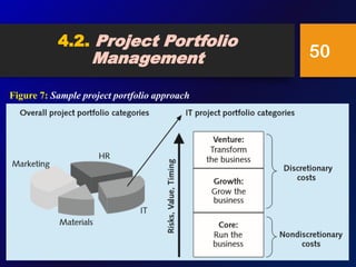 4.2. Project Portfolio
Management
Figure 7: Sample project portfolio approach
50
 