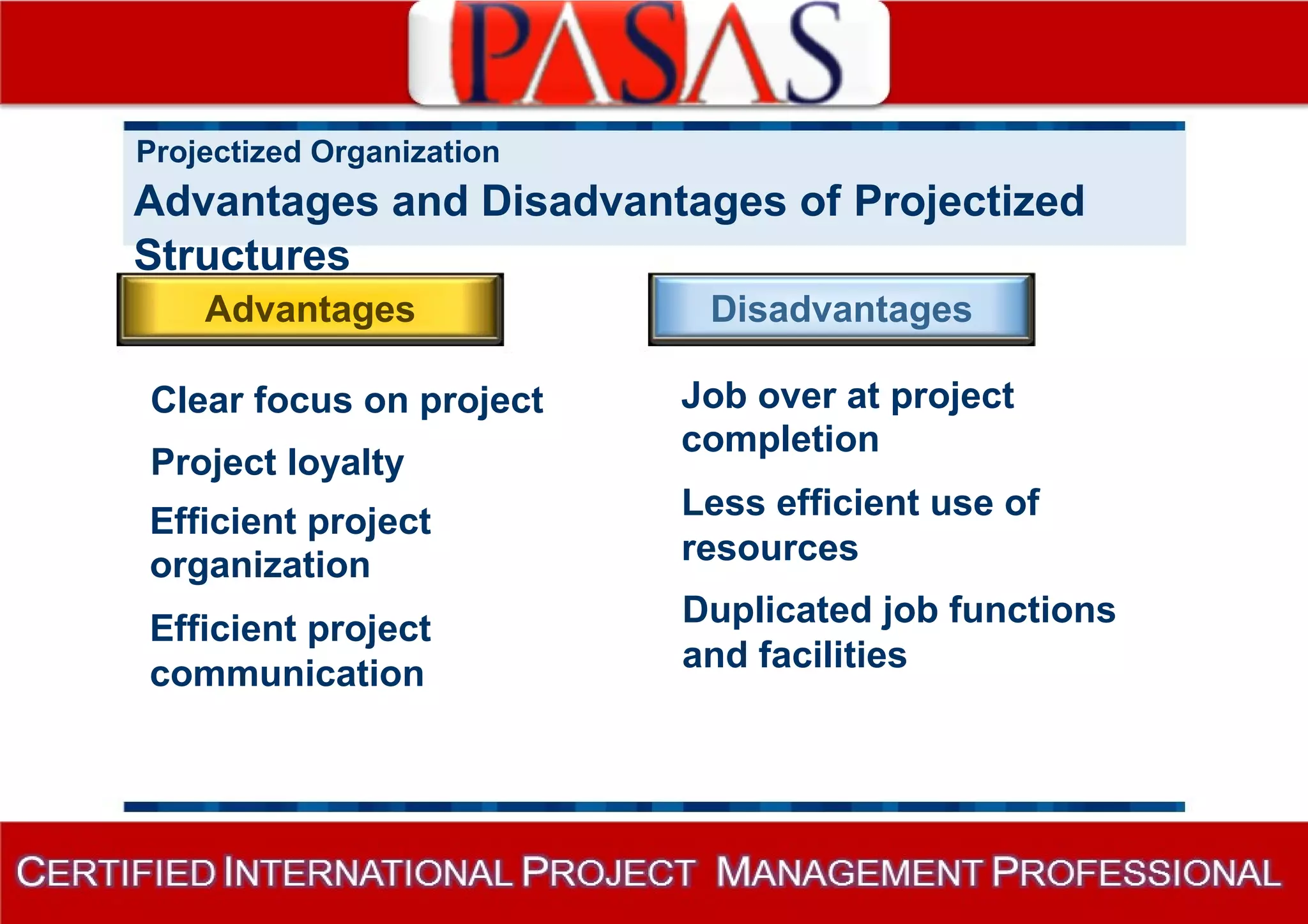 Projectized Organization 
Advantages and Disadvantages of Projectized 
Structures 
Advantages 
Clear focus on project 
Project loyalty 
Efficient project 
organization 
Efficient project 
communication 
Disadvantages 
Job over at project 
completion 
Less efficient use of 
resources 
Duplicated job functions 
and facilities 
 