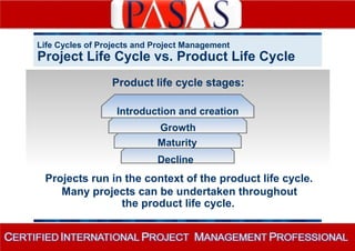 Life Cycles of Projects and Project Management 
Project Life Cycle vs. Product Life Cycle 
Product life cycle stages: 
Introduction and creation 
Growth 
Maturity 
Decline 
Projects run in the context of the product life cycle. 
Many projects can be undertaken throughout 
the product life cycle. 
 
