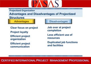 Projectized Organization 
Advantages and Disadvantages of Projectized 
Structures 
Advantages 
Clear focus on project 
Project loyalty 
Efficient project 
organization 
Efficient project 
communication 
Disadvantages 
Job over at project 
completion 
Less efficient use of 
resources 
Duplicated job functions 
and facilities 
 