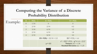 Computing the Variance of a Discrete
Probability Distribution
Example: X P(X) X • P(X) X2 • P(X)
0 1/10 0 0
1 2/10 2/10 0.2
2 3/10 6/10 1.2
3 2/10 6/10 1.8
4 2/10 8/10 3.2
ΣX • P(X) = 22/10 = 2.2 ΣX2 • P(X) = 6.4
μ = 2.2
σ2 = ΣX2 • P(X) – μ2 = 6.4 – (2.2)2
Variance (σ2) = 1.56
Standard Deviation (σ) = 1.25
 