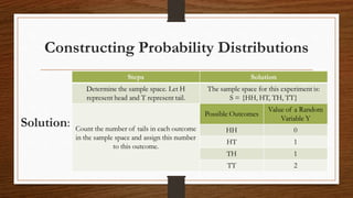 Constructing Probability Distributions
Solution:
 