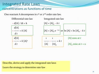 Integrated Rate Laws
concentrations as functions of time
One reactant A decomposes in 1st or 2nd order rate law.
Differential rate law

Integrated rate law

– d[A] / dt = k

[A] = [A]o – k t

d[A]
– —— = k [A]
dt

[A] = [A]o e – k t or ln [A] = ln [A]o – k t

d[A]
– —— = k [A]2
dt

1
1
—— – —— = k t
[A]
[A]o

[A] conc at t
[A]o conc at t = 0

Describe, derive and apply the integrated rate laws
Learn the strategy to determine rate-law
16

 
