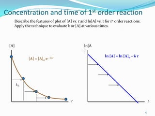 Concentration and time of 1st order reaction
Describe the features of plot of [A] vs. t and ln[A] vs. t for 1st order reactions.
Apply the technique to evaluate k or [A] at various times.

[A]

ln[A
]
ln [A] = ln [A]o – k t

[A] = [A]o e – k t

t½

t

t
17

 
