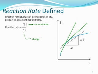 Reaction Rate Defined
Reaction rate: changes in a concentration of a
product or a reactant per unit time.
[]
Reaction rate = ——
t

concentration

[]

change

[]
t

t
3

 