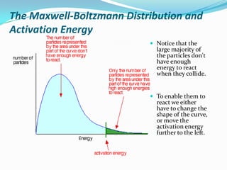 The Maxwell-Boltzmann Distribution and
Activation Energy
 Notice that the

large majority of
the particles don't
have enough
energy to react
when they collide.

 To enable them to

react we either
have to change the
shape of the curve,
or move the
activation energy
further to the left.

 