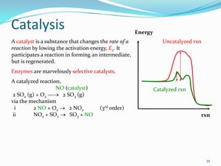 Catalysis

Energy

A catalyst is a substance that changes the rate of a
reaction by lowing the activation energy, Ea. It
participates a reaction in forming an intermediate,
but is regenerated.

Uncatalyzed rxn

Enzymes are marvelously selective catalysts.
A catalyzed reaction,
NO (catalyst)
2 SO2 (g) + O2 —
2 SO3 (g)
via the mechanism
i
2 NO + O2
2 NO2
ii
NO2 + SO2
SO3 + NO

Catalyzed rxn
(3rd order)
rxn

39

 