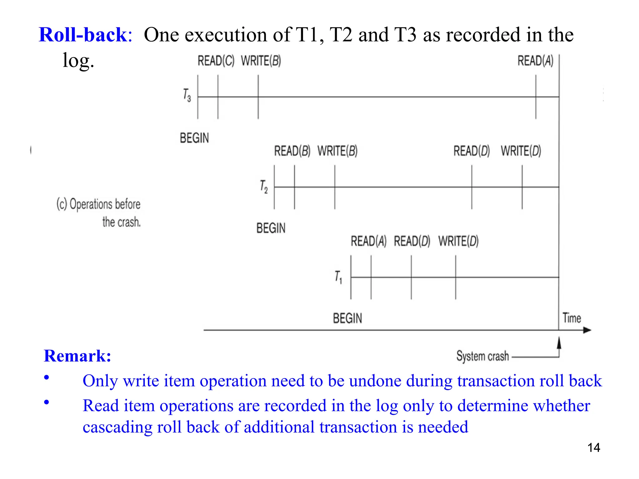 14
Roll-back: One execution of T1, T2 and T3 as recorded in the
log.
14
Remark:
• Only write item operation need to be undone during transaction roll back
• Read item operations are recorded in the log only to determine whether
cascading roll back of additional transaction is needed
 