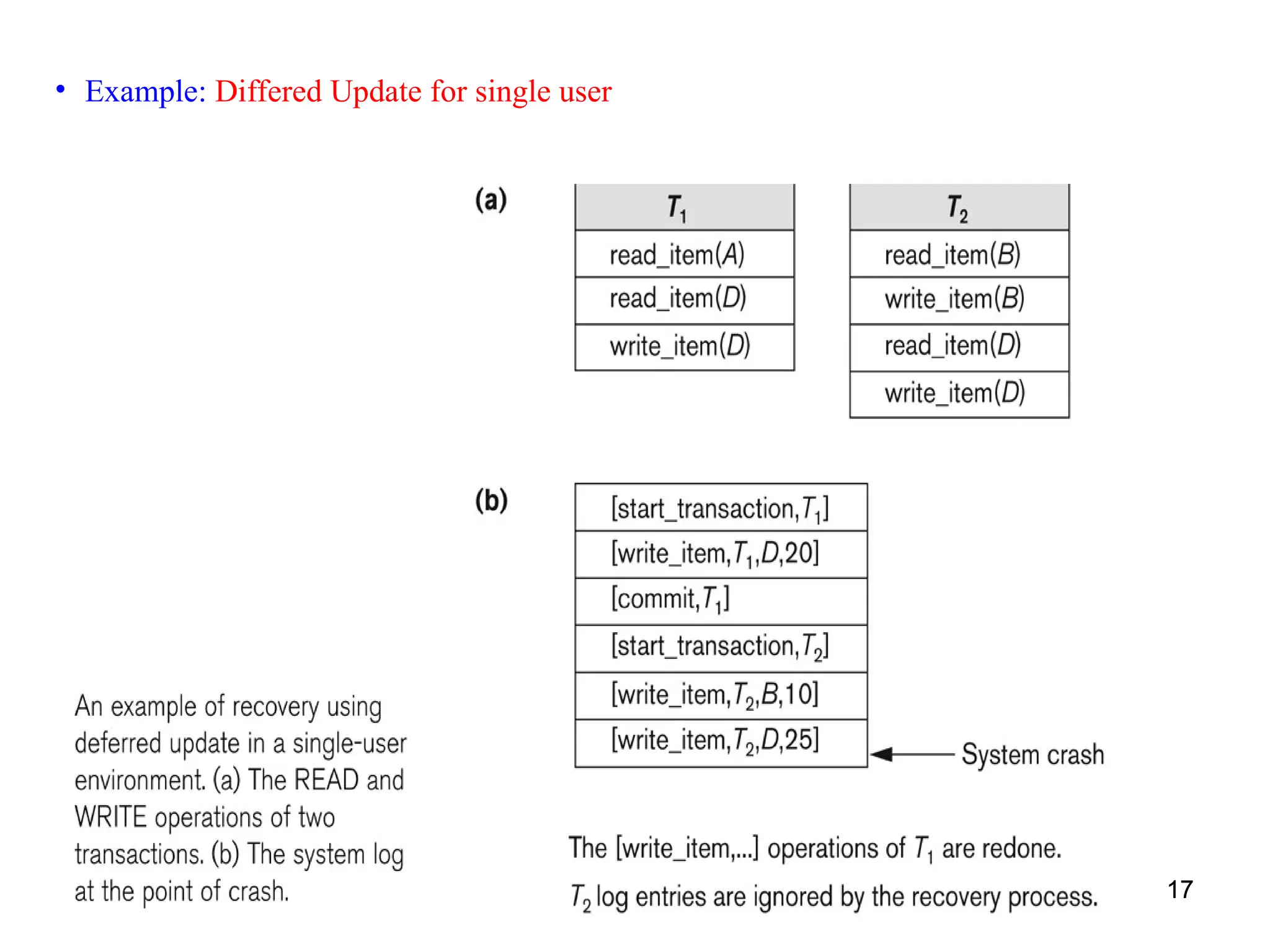 17
17
• Example: Differed Update for single user
 