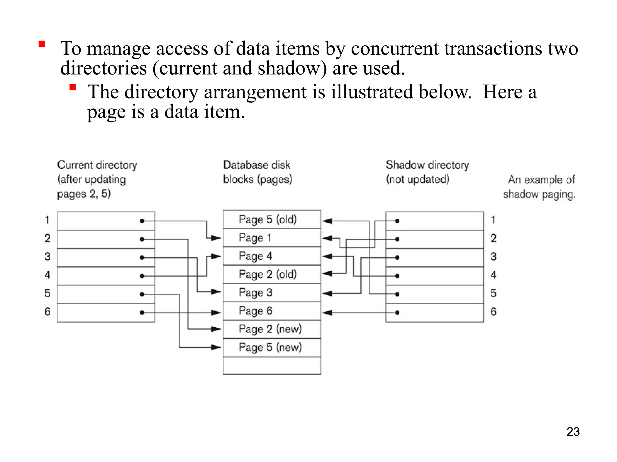 23
 To manage access of data items by concurrent transactions two
directories (current and shadow) are used.
 The directory arrangement is illustrated below. Here a
page is a data item.
23
 