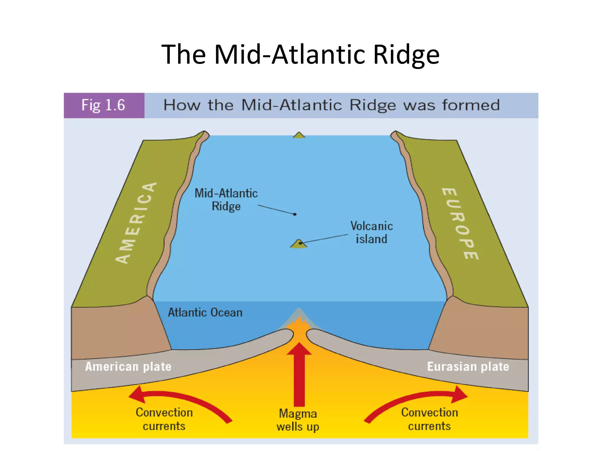 The Mid-Atlantic Ridge
 