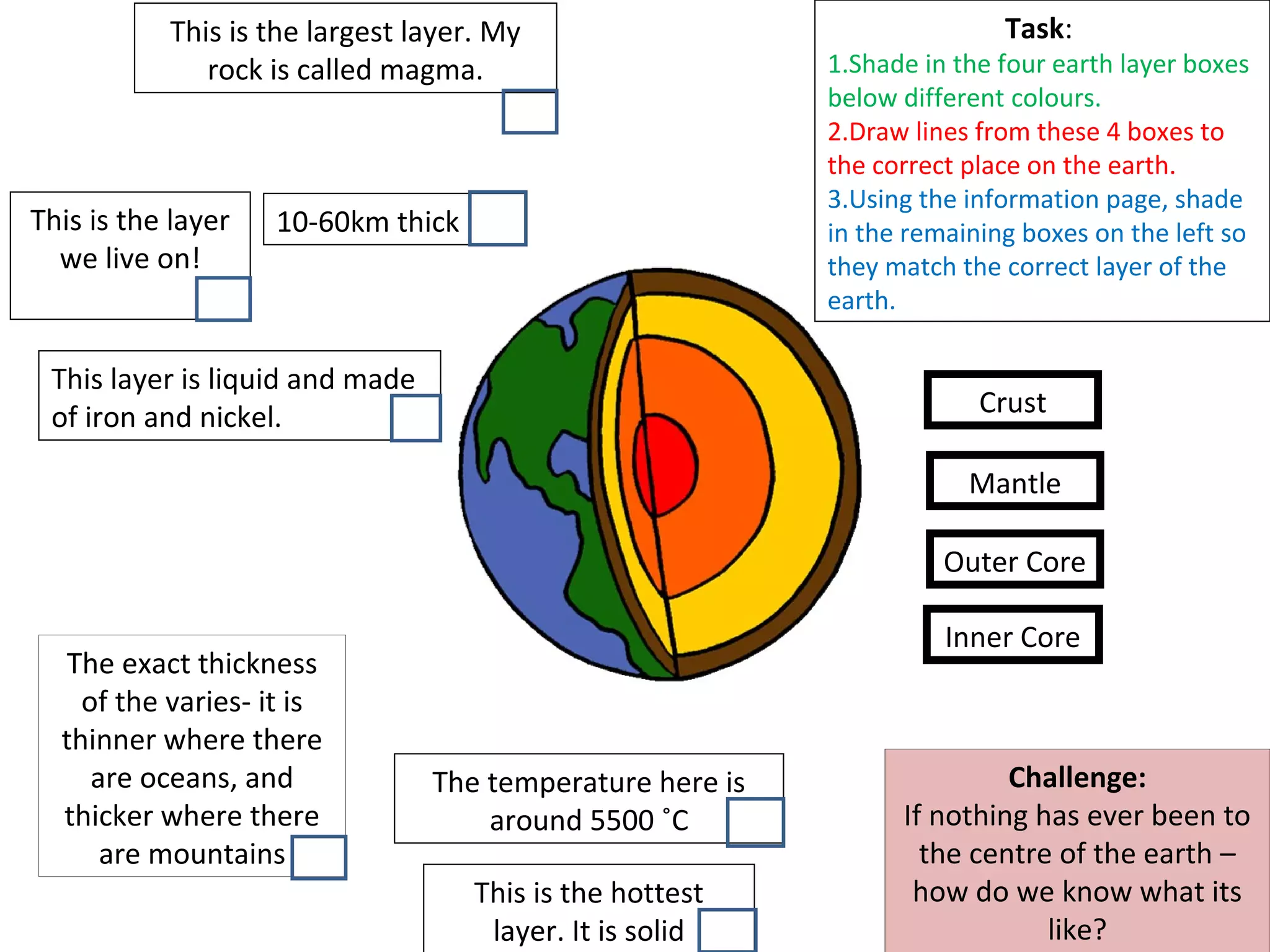 Crust
Mantle
Outer Core
Inner Core
This is the layer
we live on!
This is the hottest
layer. It is solid
This layer is liquid and made
of iron and nickel.
This is the largest layer. My
rock is called magma.
10-60km thick
The temperature here is
around 5500 ˚C
The exact thickness
of the varies- it is
thinner where there
are oceans, and
thicker where there
are mountains
Task:
1.Shade in the four earth layer boxes
below different colours.
2.Draw lines from these 4 boxes to
the correct place on the earth.
3.Using the information page, shade
in the remaining boxes on the left so
they match the correct layer of the
earth.
Challenge:
If nothing has ever been to
the centre of the earth –
how do we know what its
like?
 