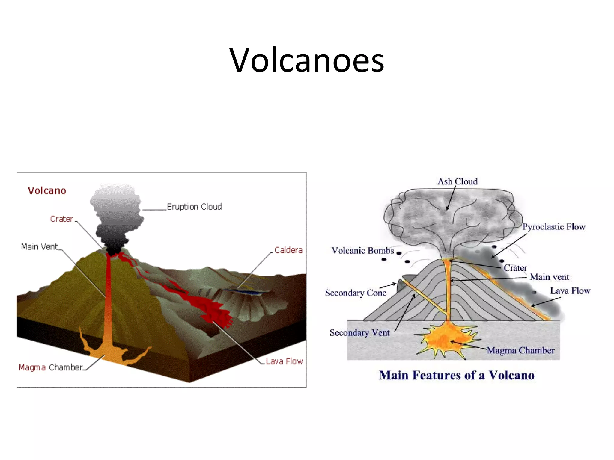 Volcanoes
 