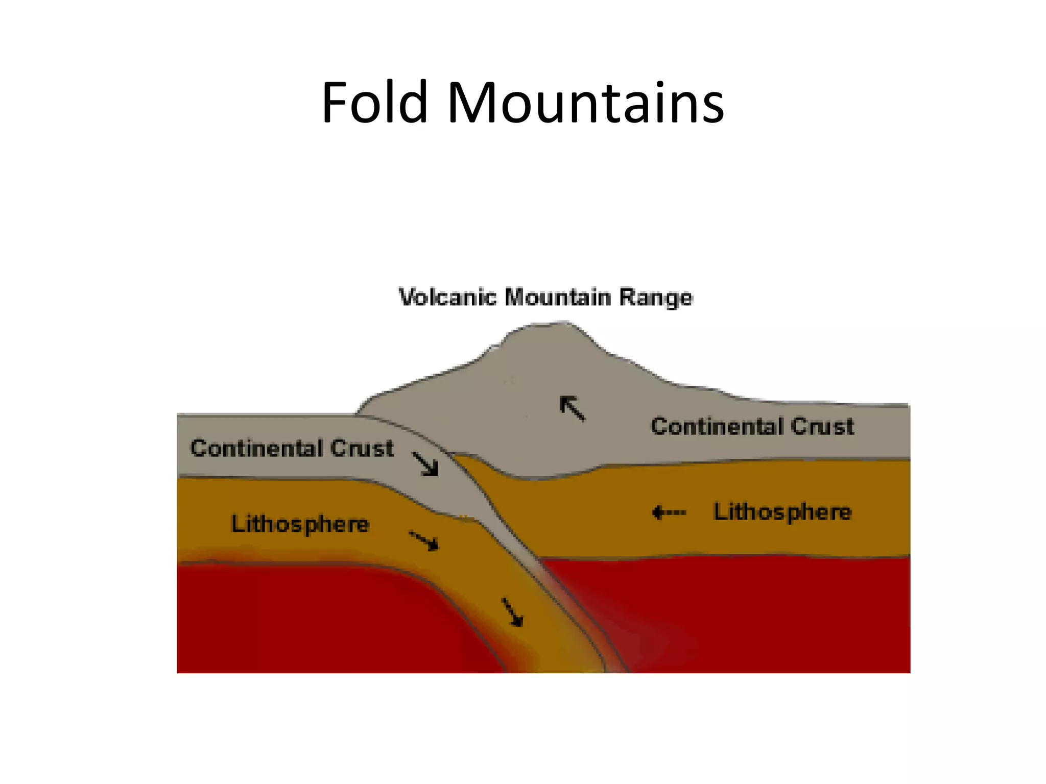 Fold Mountains
 