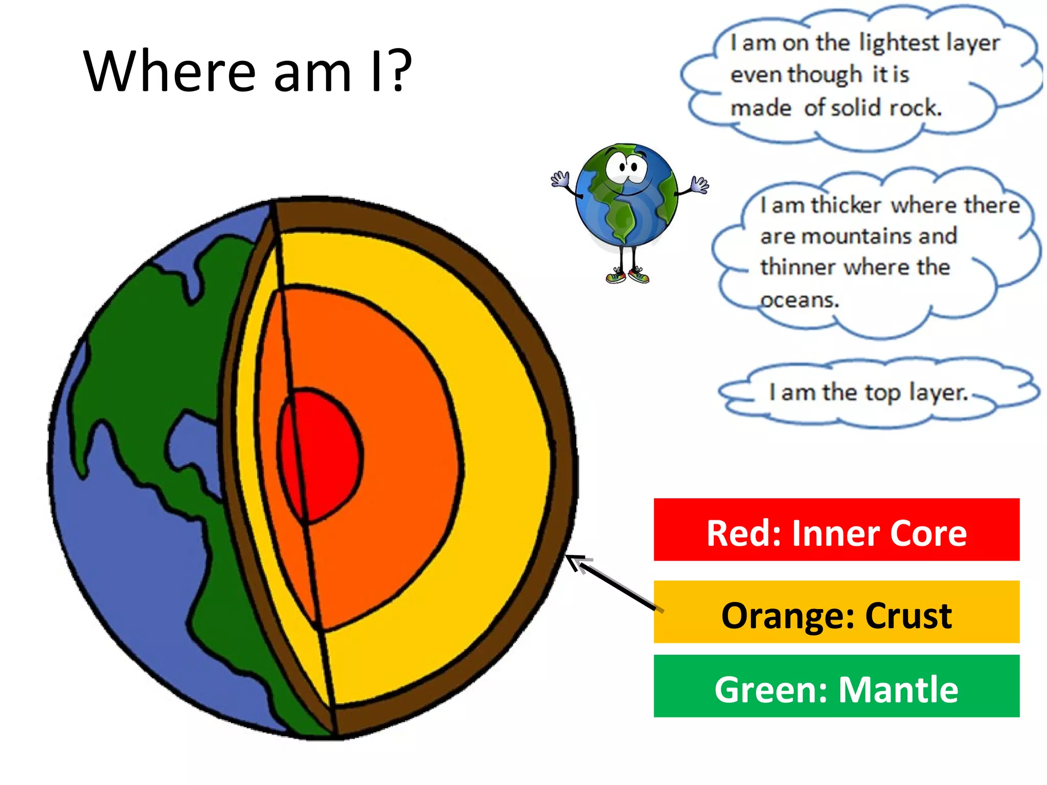 Where am I?
Red: Inner Core
Orange: Crust
Green: Mantle
 