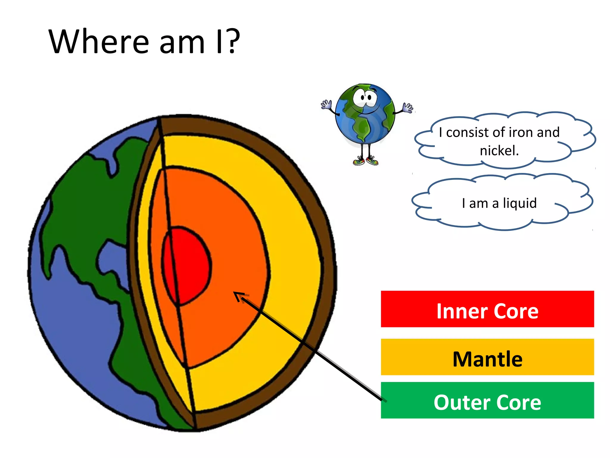 Where am I?
Inner Core
Mantle
Outer Core
I consist of iron and
nickel.
I am a liquid
 