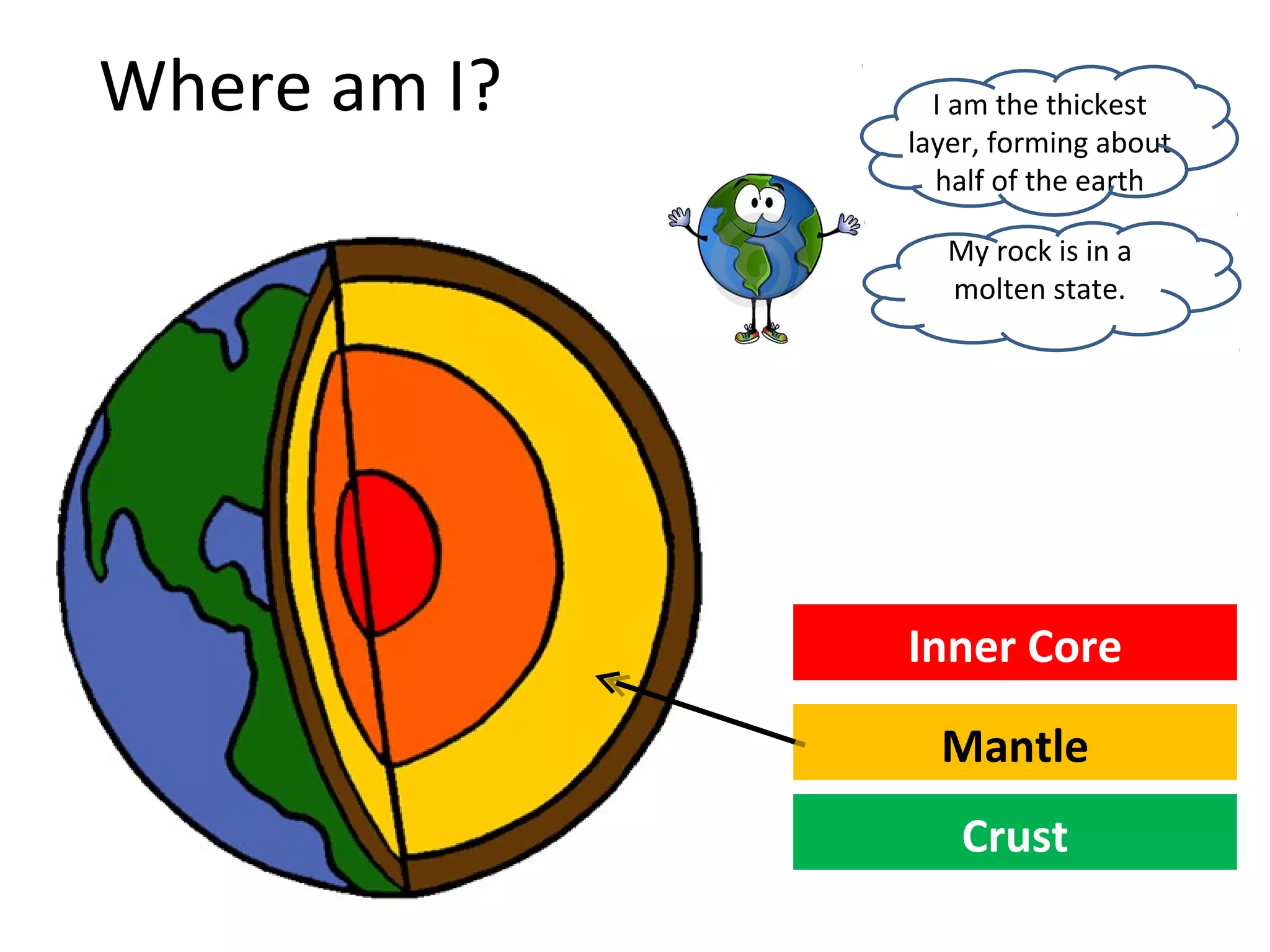Where am I?
Inner Core
Mantle
Crust
I am the thickest
layer, forming about
half of the earth
My rock is in a
molten state.
 