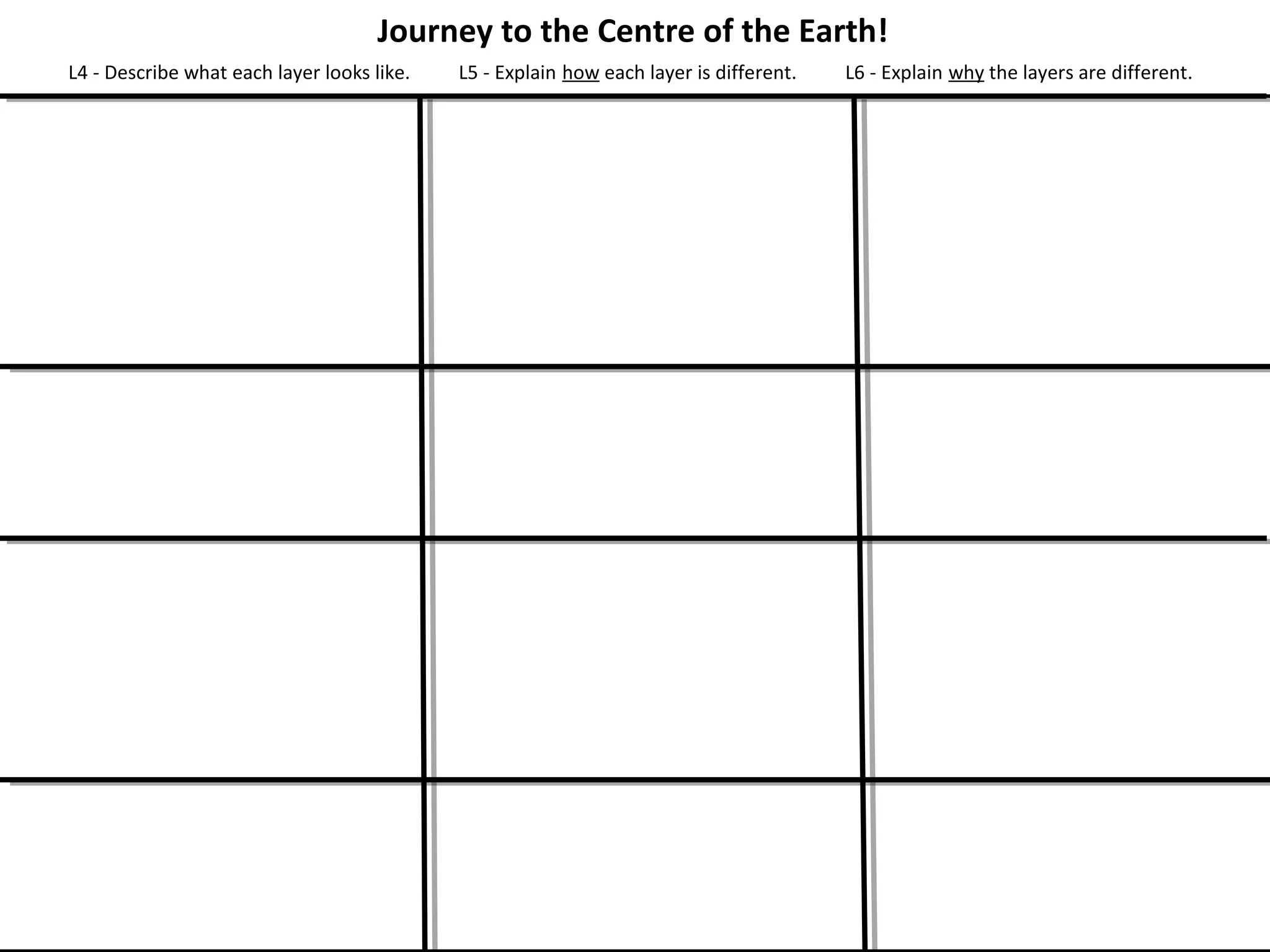 Journey to the Centre of the Earth!
L4 - Describe what each layer looks like. L5 - Explain how each layer is different. L6 - Explain why the layers are different.
 