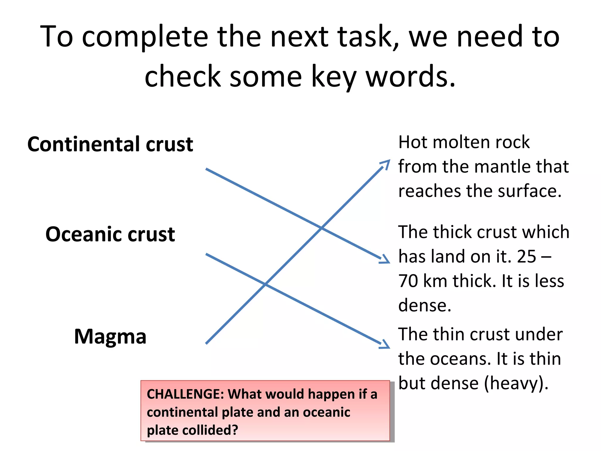 To complete the next task, we need to
check some key words.
Continental crust Hot molten rock
from the mantle that
reaches the surface.
Oceanic crust The thick crust which
has land on it. 25 –
70 km thick. It is less
dense.
Magma The thin crust under
the oceans. It is thin
but dense (heavy).
CHALLENGE: What would happen if a
continental plate and an oceanic
plate collided?
CHALLENGE: What would happen if a
continental plate and an oceanic
plate collided?
 