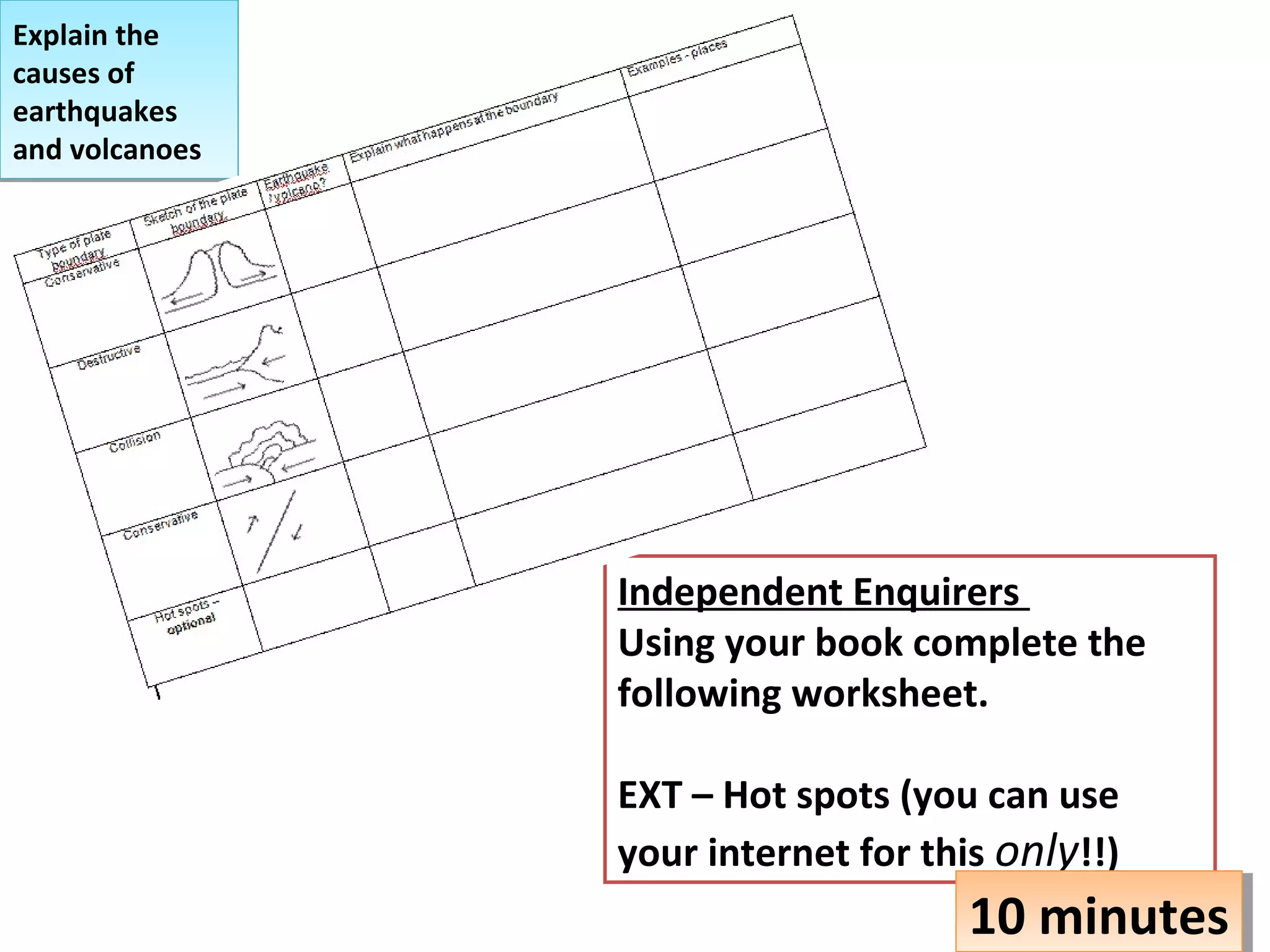 Explain the
causes of
earthquakes
and volcanoes
Explain the
causes of
earthquakes
and volcanoes
Independent Enquirers
Using your book complete the
following worksheet.
EXT – Hot spots (you can use
your internet for this only!!)
10 minutes10 minutes
 