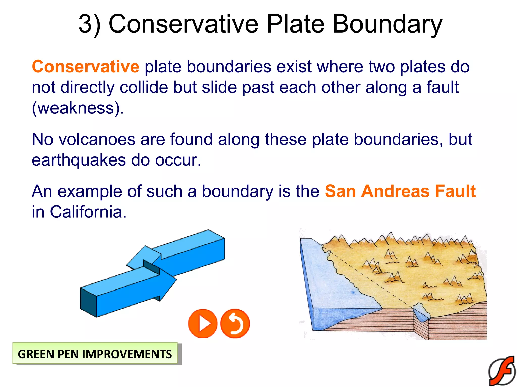 Conservative plate boundaries exist where two plates do
not directly collide but slide past each other along a fault
(weakness).
No volcanoes are found along these plate boundaries, but
earthquakes do occur.
An example of such a boundary is the San Andreas Fault
in California.
3) Conservative Plate Boundary
GREEN PEN IMPROVEMENTSGREEN PEN IMPROVEMENTS
 