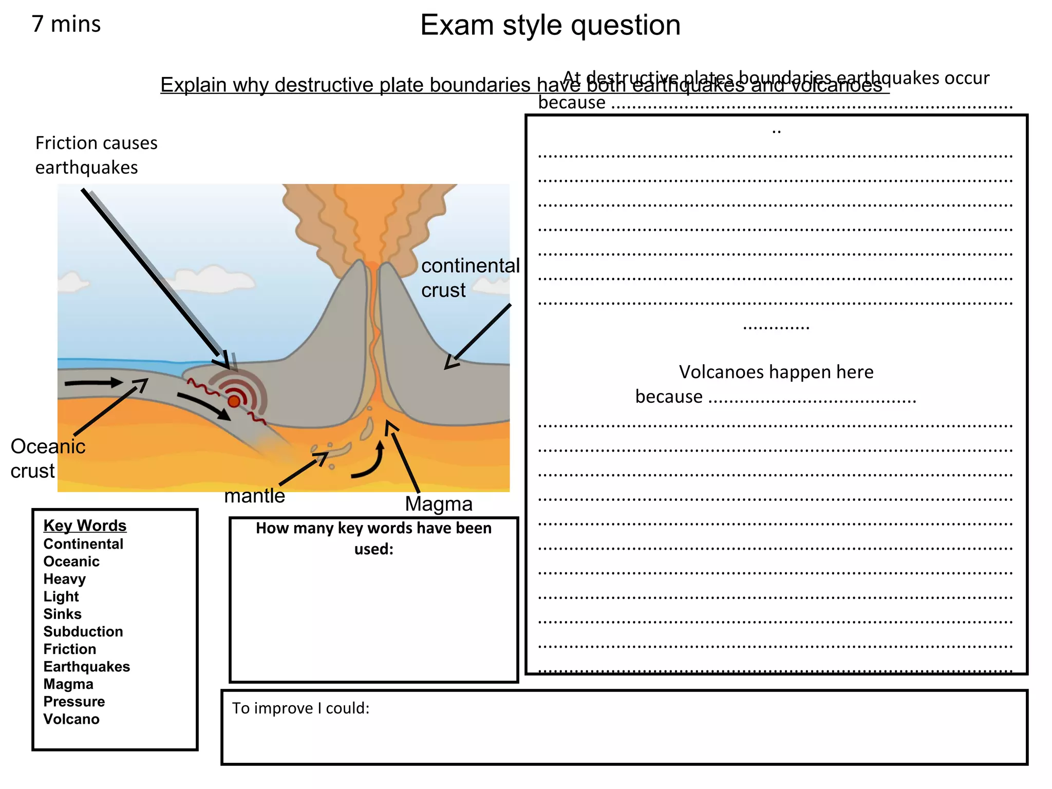 Exam style question
Explain why destructive plate boundaries have both earthquakes and volcanoes
Key Words
Continental
Oceanic
Heavy
Light
Sinks
Subduction
Friction
Earthquakes
Magma
Pressure
Volcano
Oceanic
crust
mantle
continental
crust
Magma
rising
7 mins
Friction causes
earthquakes
At destructive plates boundaries earthquakes occur
because .............................................................................
..
...........................................................................................
...........................................................................................
...........................................................................................
...........................................................................................
...........................................................................................
...........................................................................................
...........................................................................................
.............
Volcanoes happen here
because ........................................
...........................................................................................
...........................................................................................
...........................................................................................
...........................................................................................
...........................................................................................
...........................................................................................
...........................................................................................
...........................................................................................
...........................................................................................
...........................................................................................
...........................................................................................
......................
How many key words have been
used:
To improve I could:
 