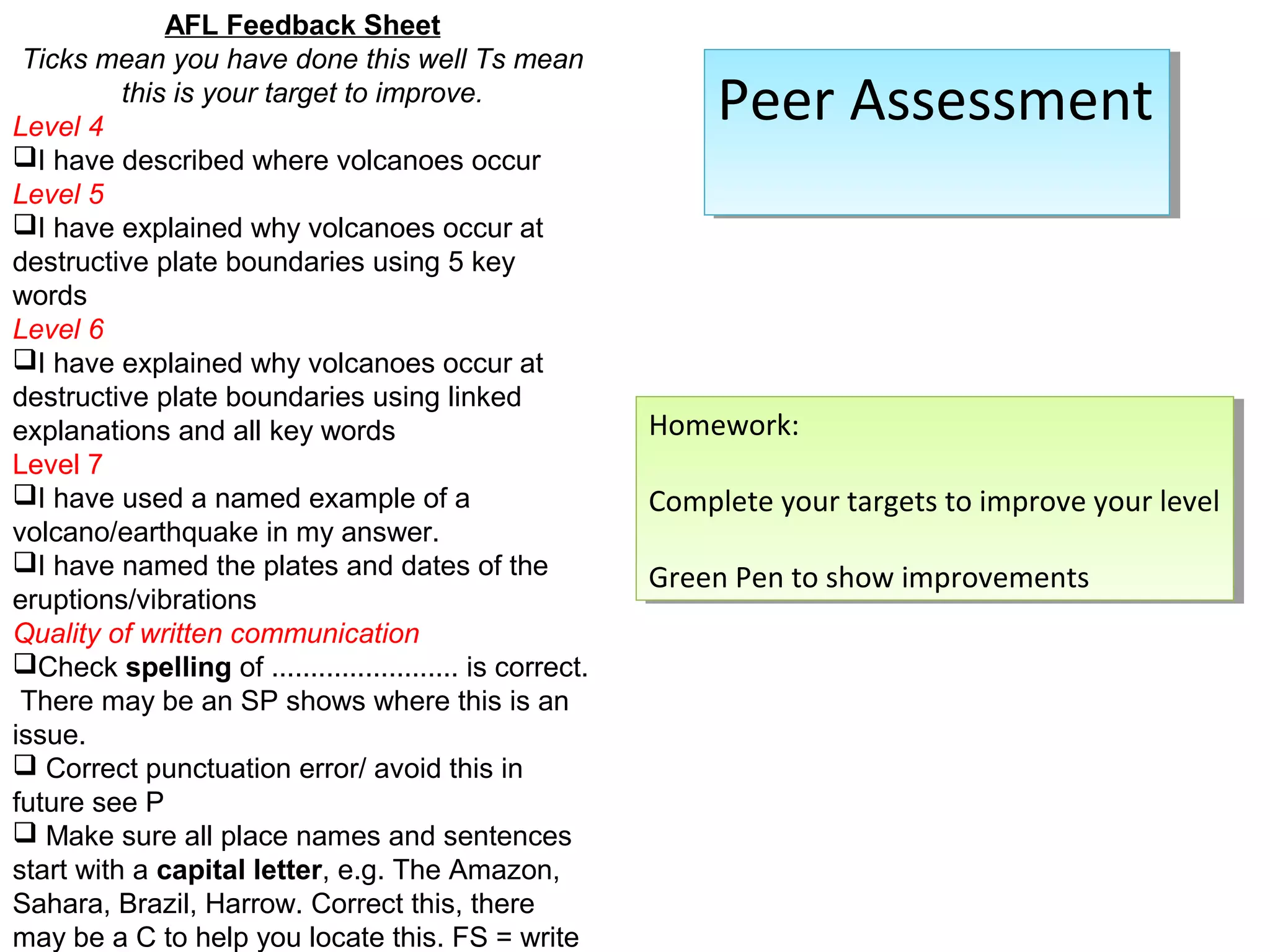 AFL Feedback Sheet
Ticks mean you have done this well Ts mean
this is your target to improve.
Level 4
I have described where volcanoes occur
Level 5
I have explained why volcanoes occur at
destructive plate boundaries using 5 key
words
Level 6
I have explained why volcanoes occur at
destructive plate boundaries using linked
explanations and all key words
Level 7
I have used a named example of a
volcano/earthquake in my answer.
I have named the plates and dates of the
eruptions/vibrations
Quality of written communication
Check spelling of ........................ is correct.
There may be an SP shows where this is an
issue.
 Correct punctuation error/ avoid this in
future see P
 Make sure all place names and sentences
start with a capital letter, e.g. The Amazon,
Sahara, Brazil, Harrow. Correct this, there
may be a C to help you locate this. FS = write
Peer AssessmentPeer Assessment
Homework:
Complete your targets to improve your level
Green Pen to show improvements
Homework:
Complete your targets to improve your level
Green Pen to show improvements
 