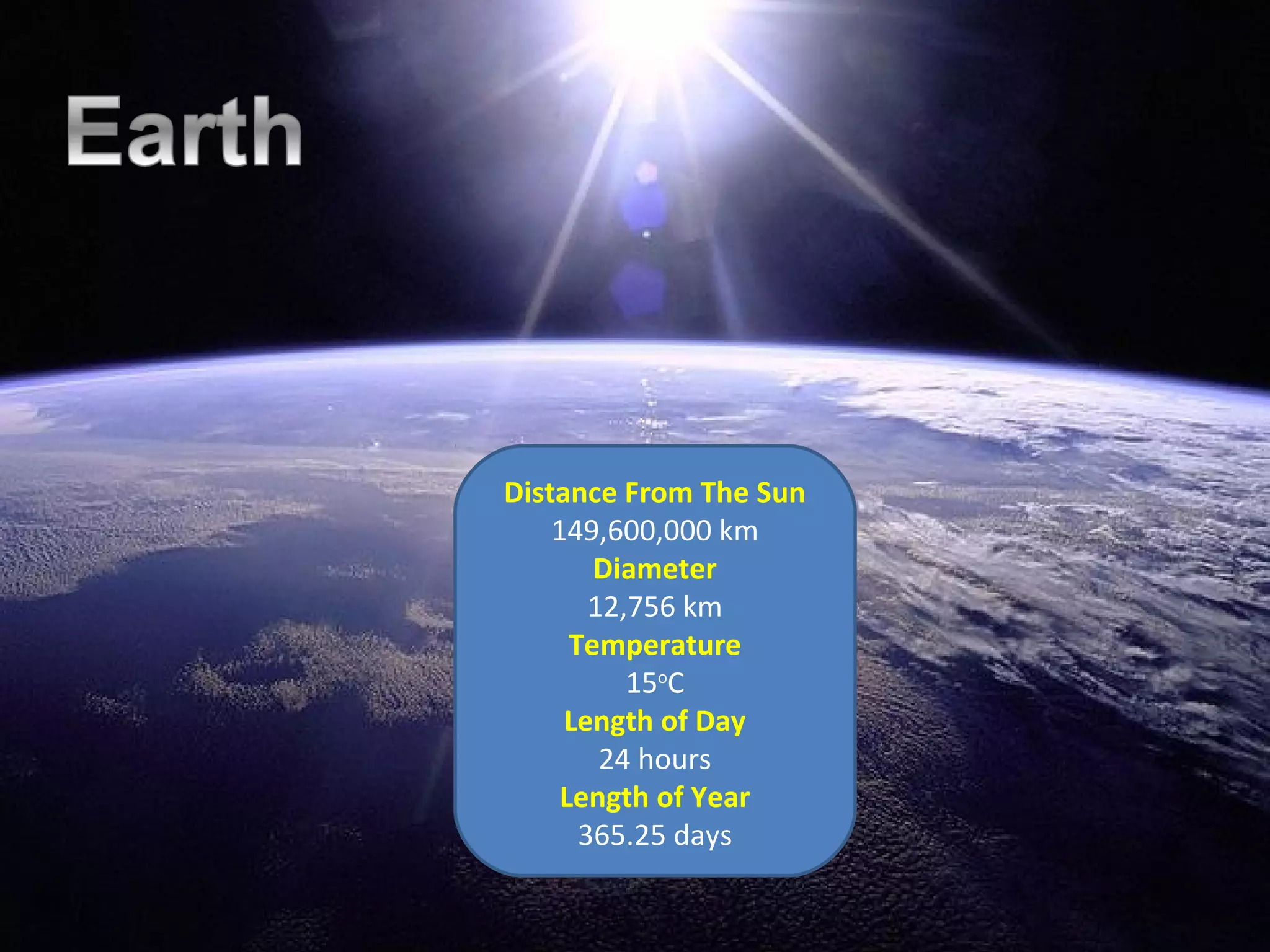 Distance From The Sun
149,600,000 km
Diameter
12,756 km
Temperature
15o
C
Length of Day
24 hours
Length of Year
365.25 days
 
