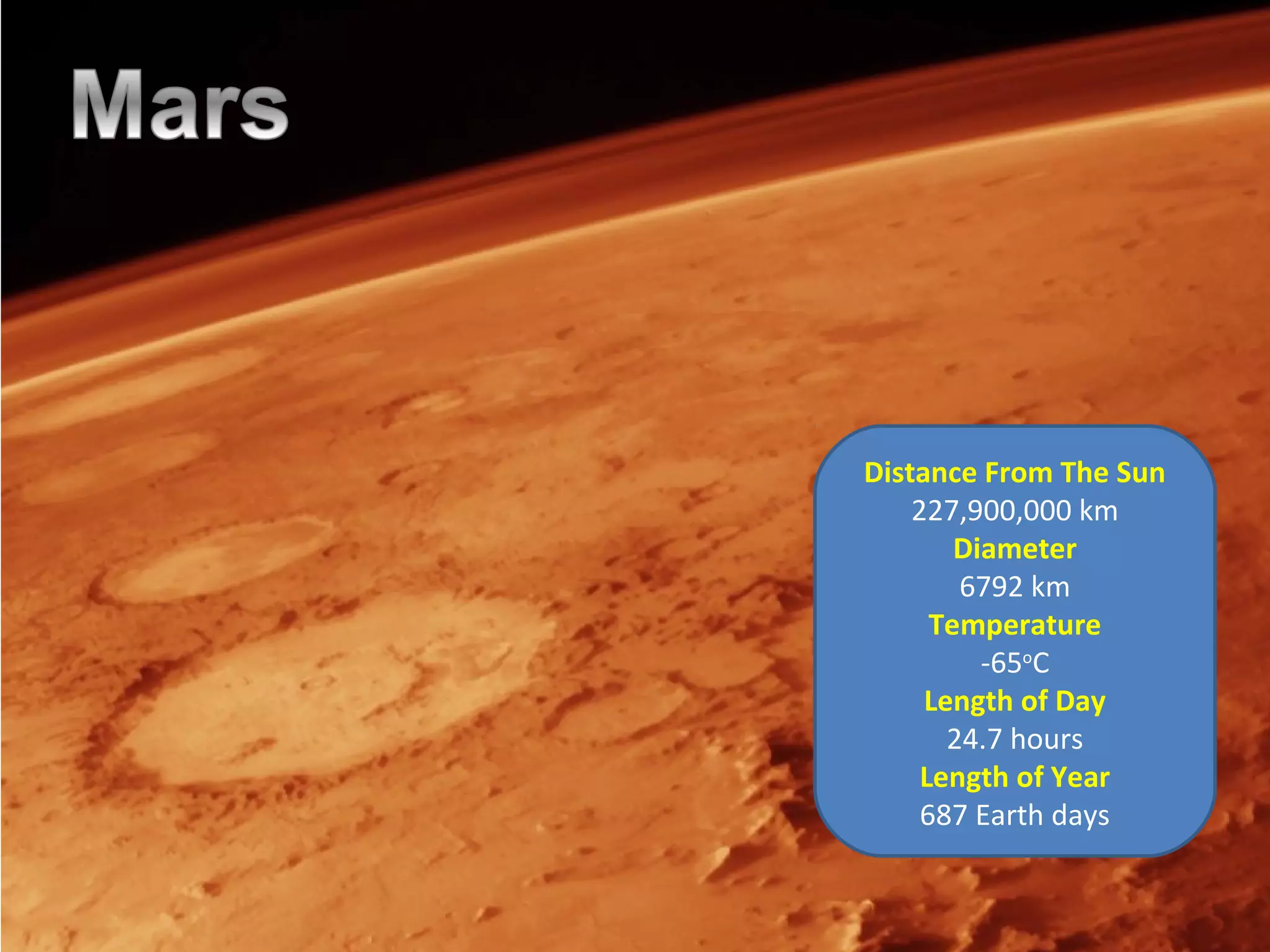 Distance From The Sun
227,900,000 km
Diameter
6792 km
Temperature
-65o
C
Length of Day
24.7 hours
Length of Year
687 Earth days
 