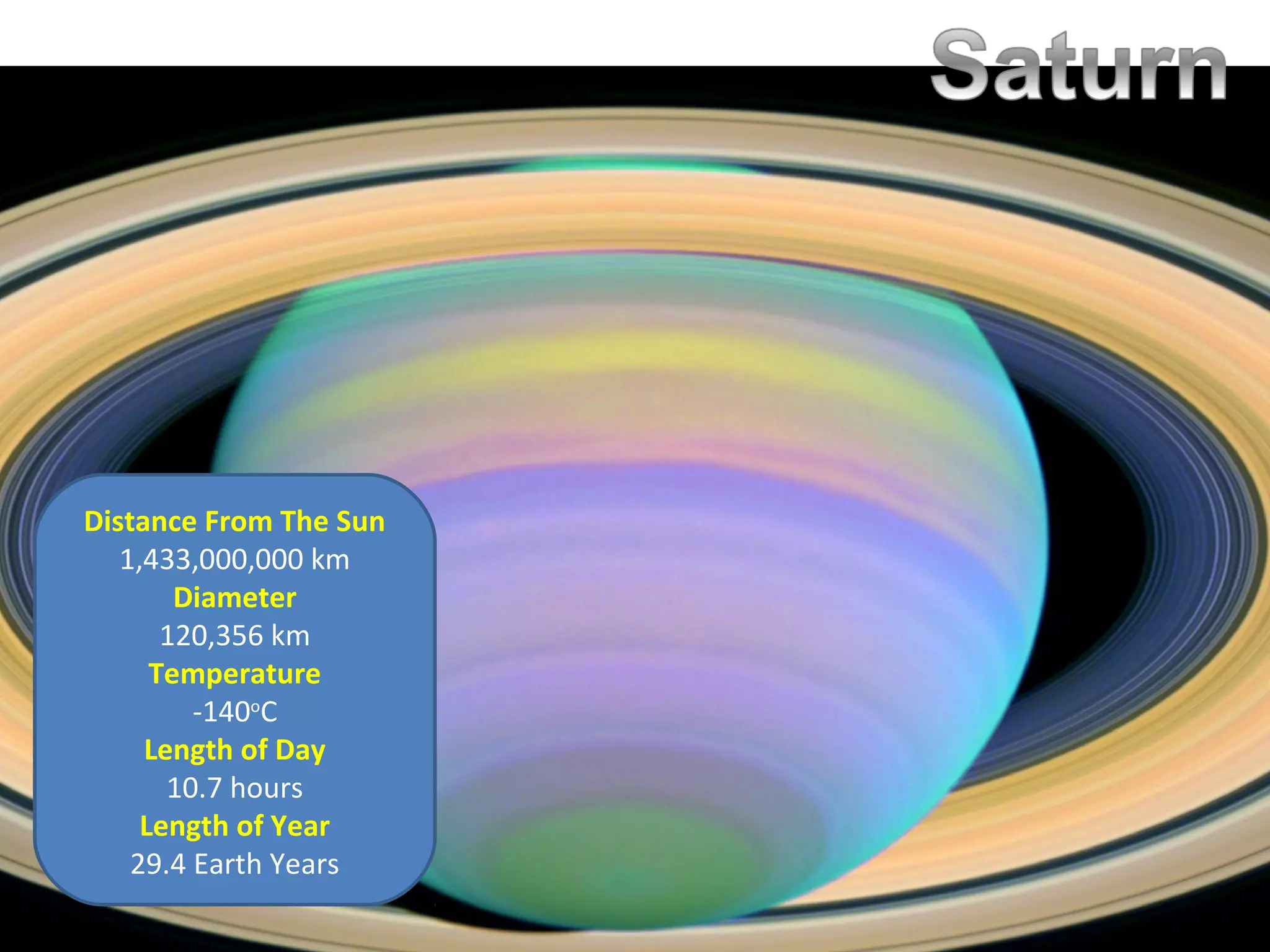 Distance From The Sun
1,433,000,000 km
Diameter
120,356 km
Temperature
-140o
C
Length of Day
10.7 hours
Length of Year
29.4 Earth Years
 