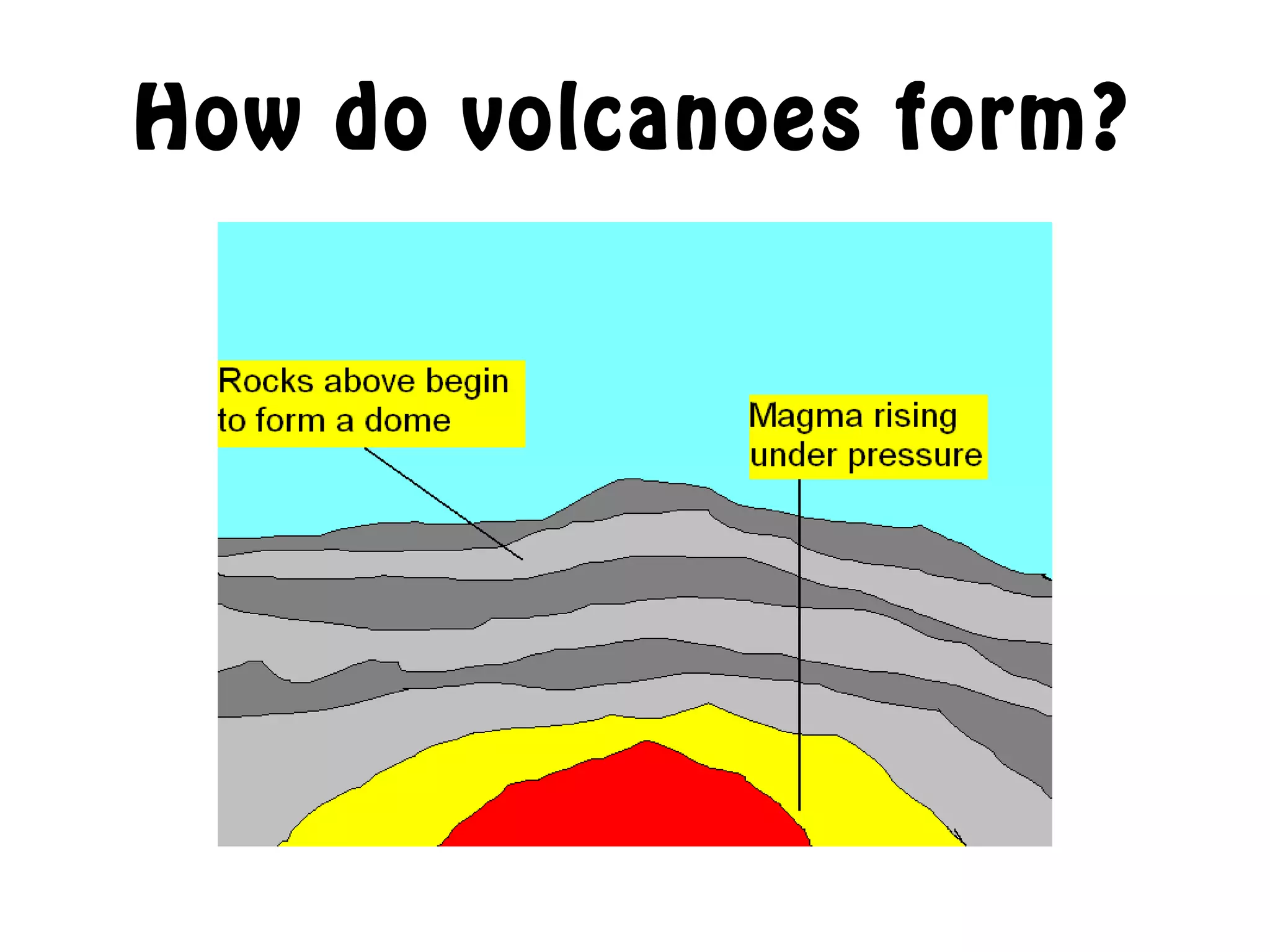 How do volcanoes form?
 