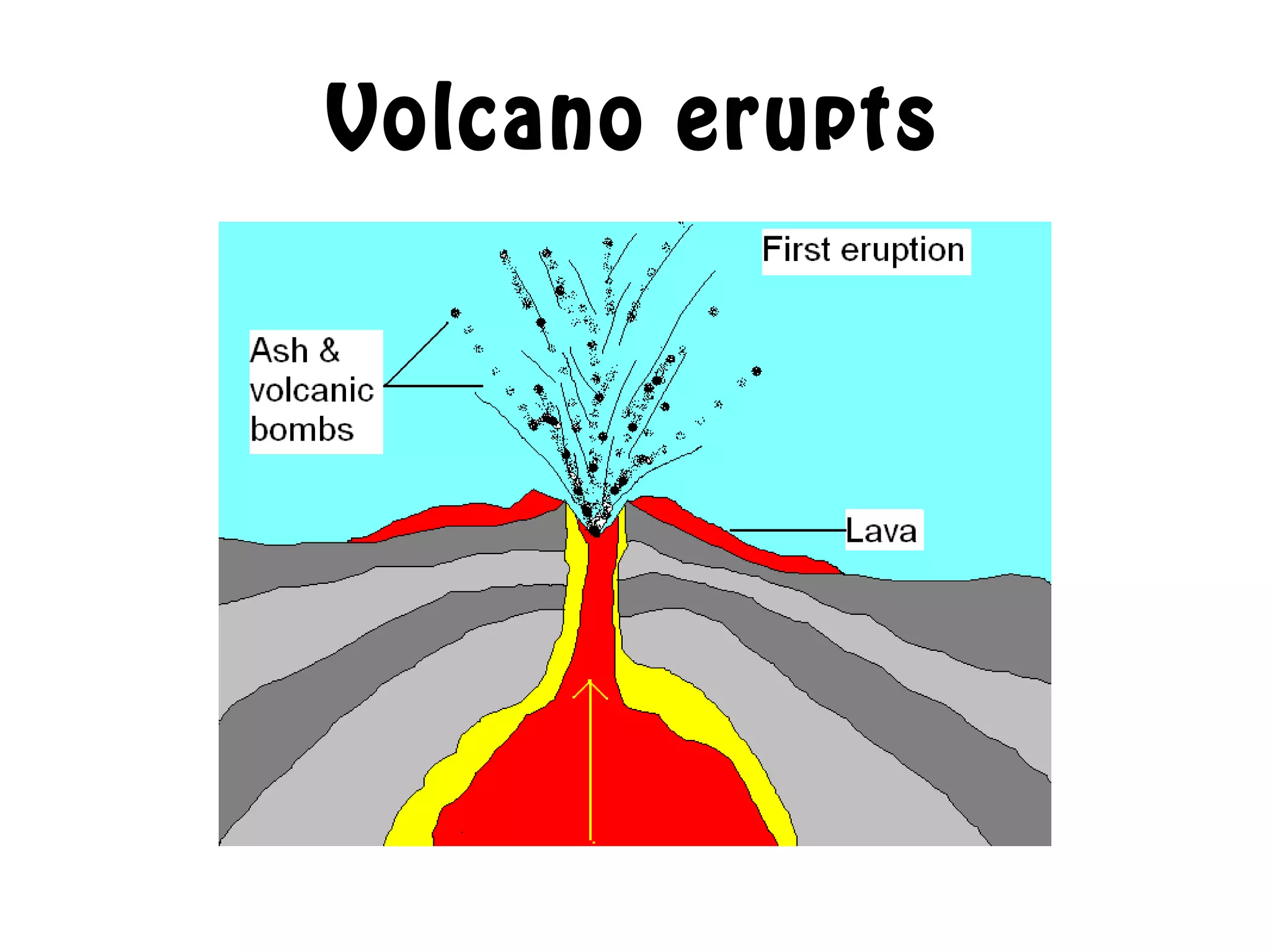 Volcano erupts
 