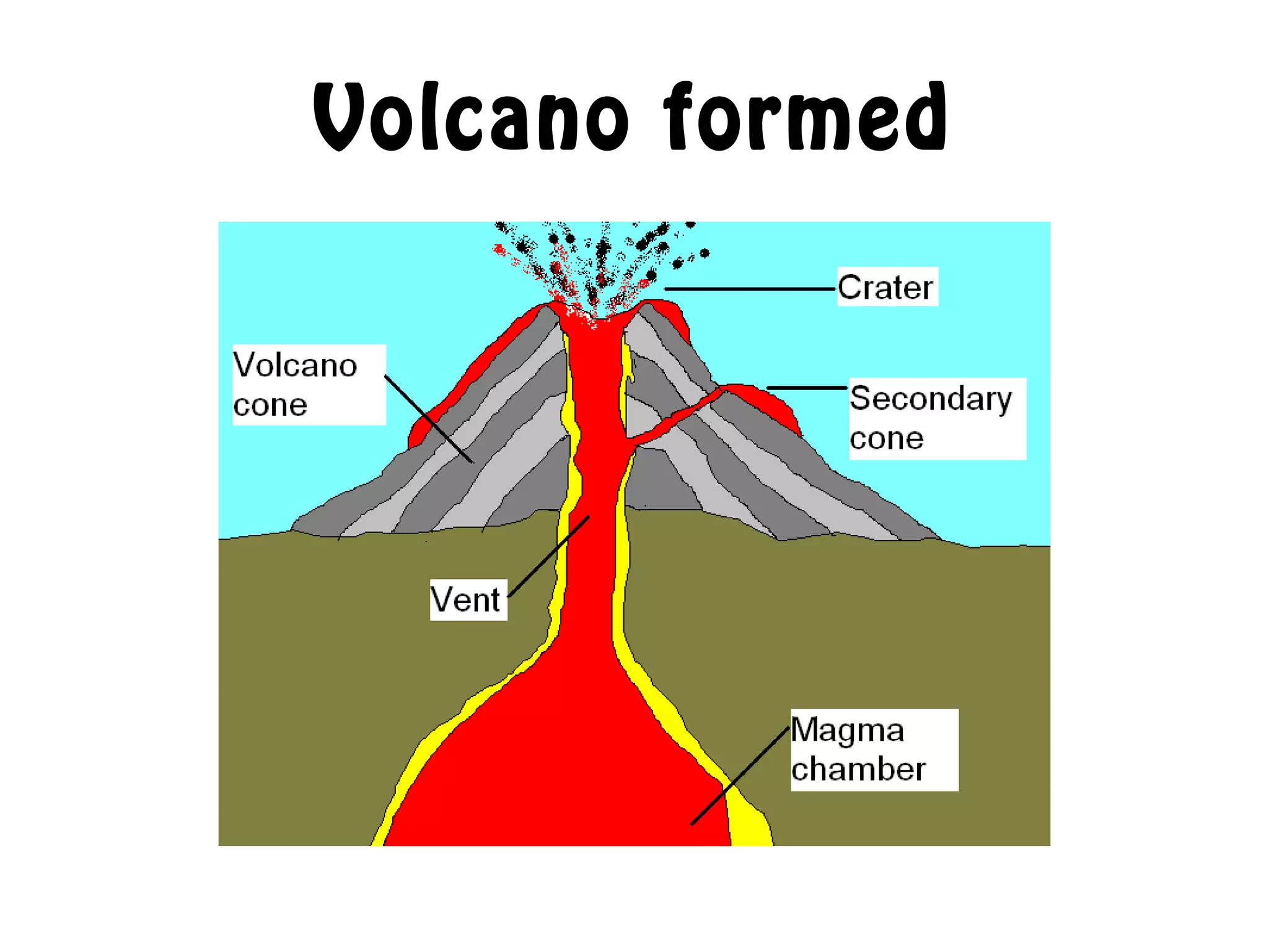 Volcano formed
 