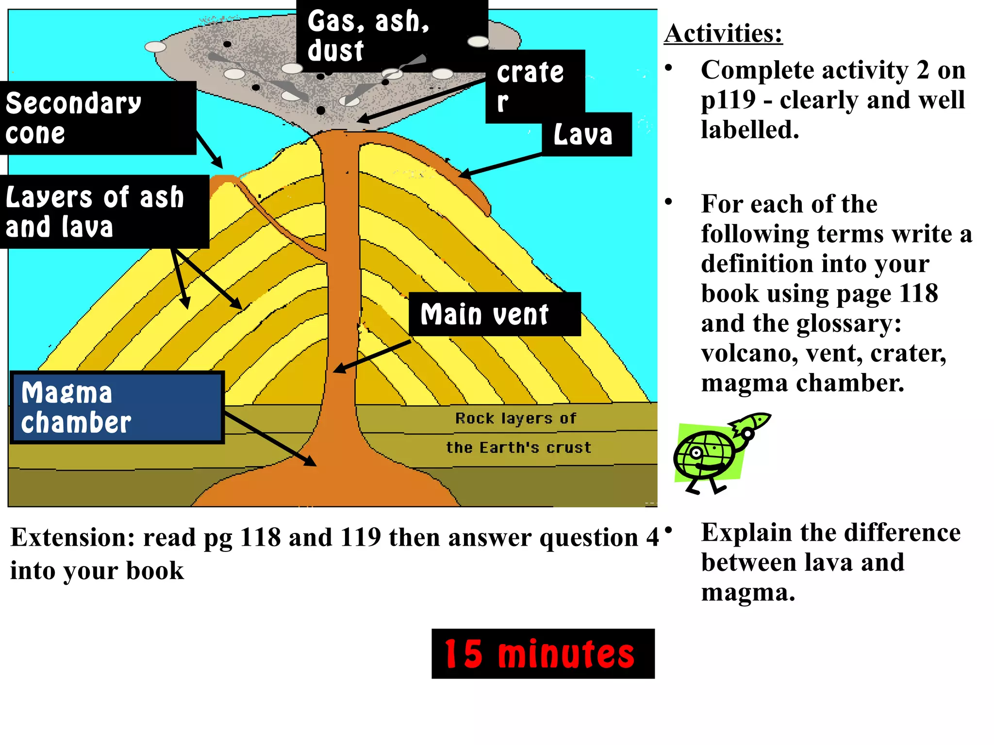Magma
chamber
Main vent
crate
r
Gas, ash,
dust
Lava
Secondary
cone
Layers of ash
and lava
Activities:
• Complete activity 2 on
p119 - clearly and well
labelled.
• For each of the
following terms write a
definition into your
book using page 118
and the glossary:
volcano, vent, crater,
magma chamber.
• Explain the difference
between lava and
magma.
Extension: read pg 118 and 119 then answer question 4
into your book
15 minutes
 