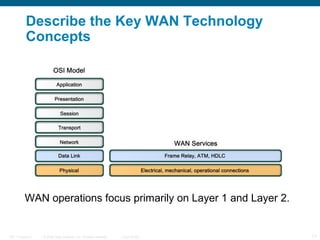 Describe the Key WAN Technology
           Concepts




          WAN operations focus primarily on Layer 1 and Layer 2.


ITE 1 Chapter 6   © 2006 Cisco Systems, Inc. All rights reserved.   Cisco Public   11
 