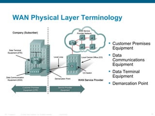 WAN Physical Layer Terminology


                                                                                    Customer Premises
                                                                                     Equipment
                                                                                    Data
                                                                                     Communications
                                                                                     Equipment
                                                                                    Data Terminal
                                                                                     Equipment
                                                                                    Demarcation Point




ITE 1 Chapter 6   © 2006 Cisco Systems, Inc. All rights reserved.   Cisco Public                         12
 