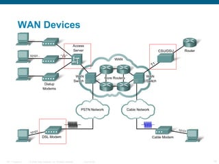 WAN Devices




ITE 1 Chapter 6   © 2006 Cisco Systems, Inc. All rights reserved.   Cisco Public   15
 