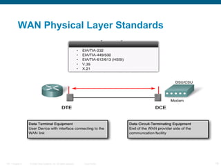 WAN Physical Layer Standards




ITE 1 Chapter 6   © 2006 Cisco Systems, Inc. All rights reserved.   Cisco Public   18
 