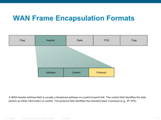 WAN Frame Encapsulation Formats




ITE 1 Chapter 6   © 2006 Cisco Systems, Inc. All rights reserved.   Cisco Public   22
 