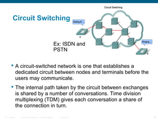 Circuit Switching


                                                                    Ex: ISDN and
                                                                    PSTN


         A circuit-switched network is one that establishes a
          dedicated circuit between nodes and terminals before the
          users may communicate.
         The internal path taken by the circuit between exchanges
          is shared by a number of conversations. Time division
          multiplexing (TDM) gives each conversation a share of
          the connection in turn.

ITE 1 Chapter 6   © 2006 Cisco Systems, Inc. All rights reserved.     Cisco Public   23
 