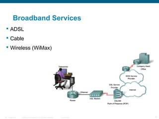 Broadband Services
  ADSL
  Cable
  Wireless (WiMax)




ITE 1 Chapter 6   © 2006 Cisco Systems, Inc. All rights reserved.   Cisco Public   31
 